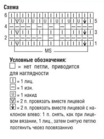 Узор спицами кукурузка схема