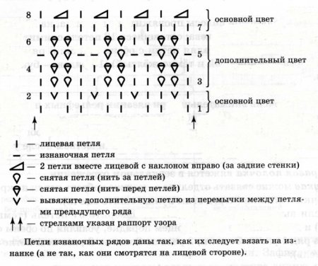 Вязка кукурузка спицами