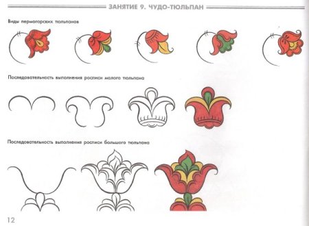Пермогорская роспись орнамент тюльпан