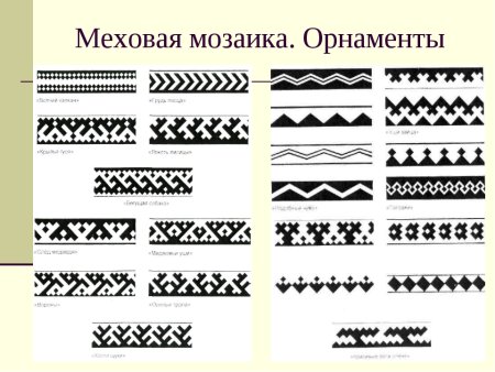 Орнаменты Ханты и манси