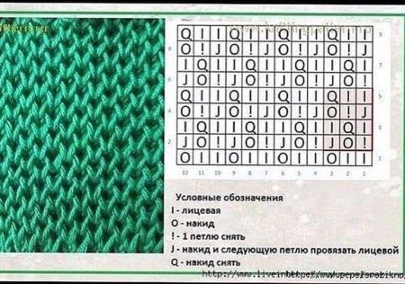 Вязание рисунок соты спицами схема