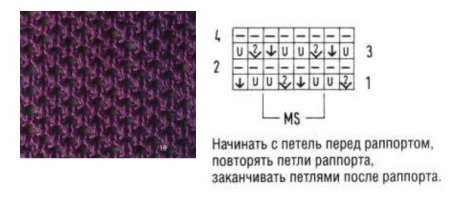 Вязание спицами сетчатый патентный узор