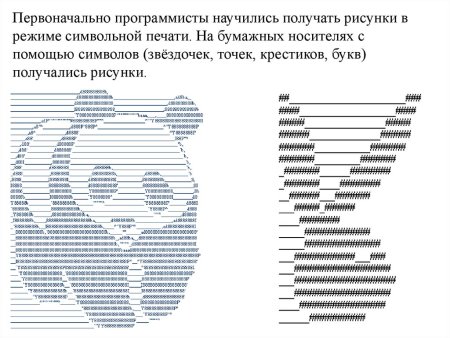 Изображение с помощью символов