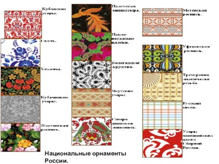 Орнамент в русском стиле