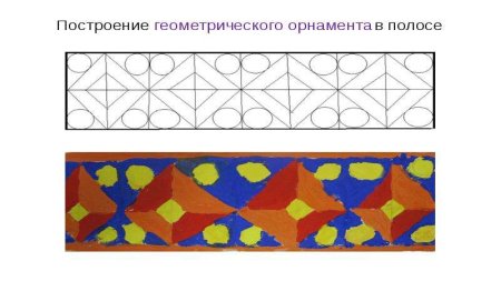Рисование геометрического узора в полосе