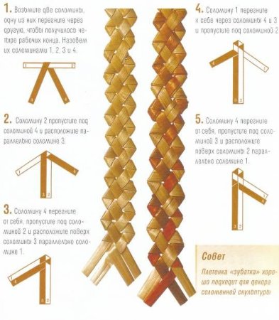 Плетение из соломки зубатка схема