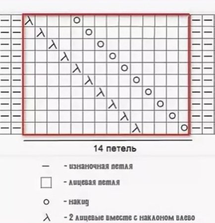 Узор для шапки спицами схема ложная коса