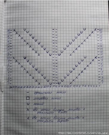 Ложная коса спицами