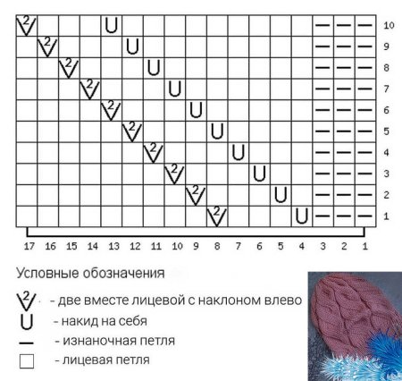 Вязание спицами джемпер структурным узором ложная коса
