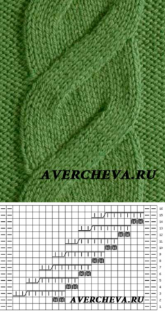 Косы патентной резинкой спицами схемы