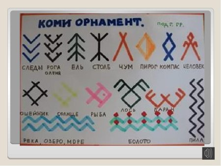 Национальный орнамент Коми Пермяков