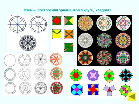 Схемы построения орнамента в круге