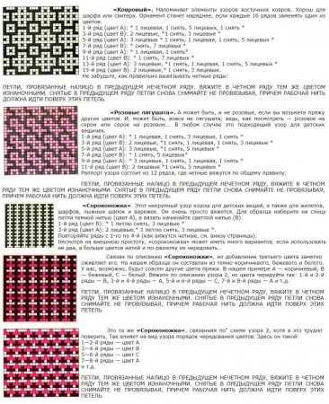 Ленивый жаккард узоры спицами схемы и описание