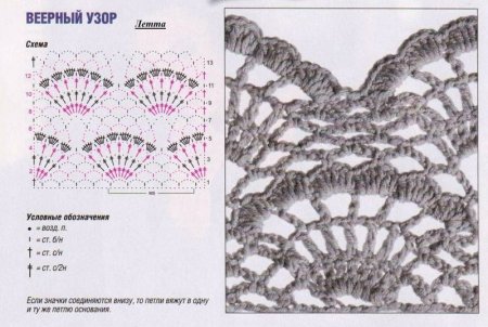 Вязание крючком веерочки схемы