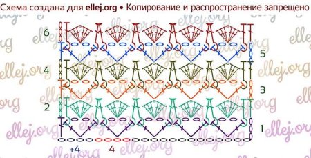 Сумка из трикотажной пряжи пышный столбик