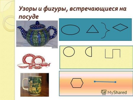 Проект узоры и орнаменамент на посуде