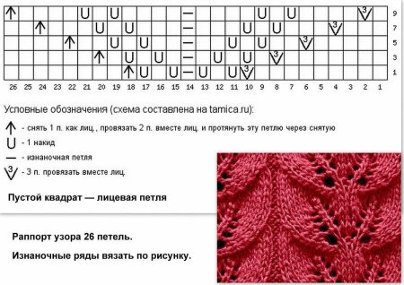 Вязание спицами узоры и схемы с описанием бесплатно