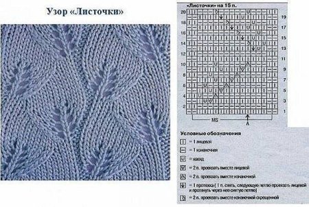 Вязание спицами узор листики