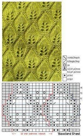 Выпуклые листочки спицами