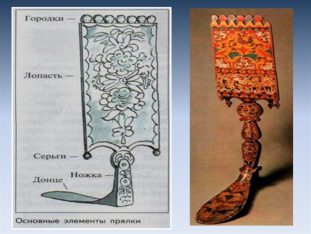 Конструкция прялки