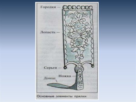 Нарисовать прялку