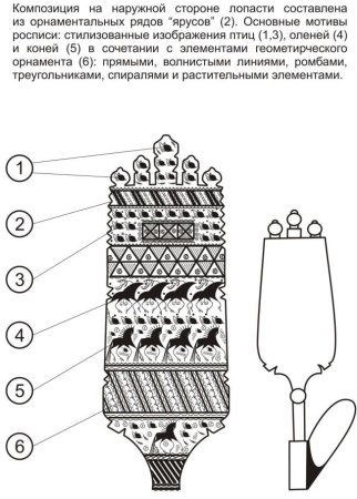 Лопасть прялки Мезенская роспись