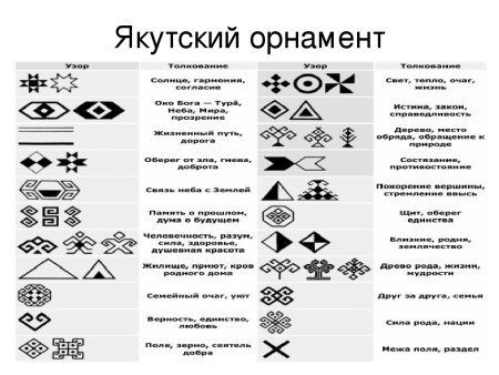 Якутские орнаменты и их значения