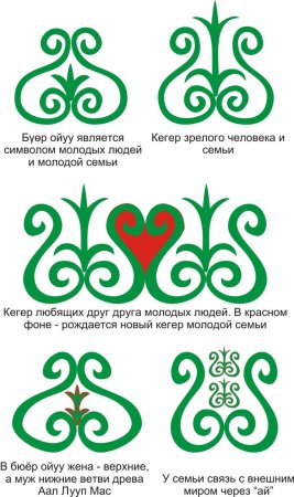 Лировидный орнамент в Якутской