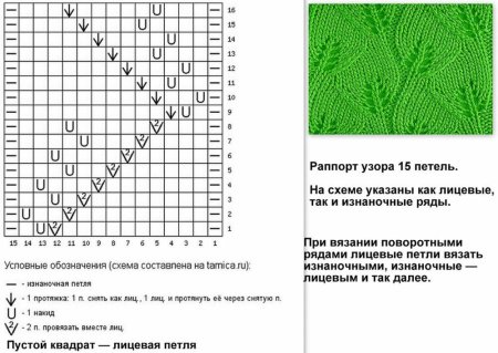 Вязание спицами листья схема и описание