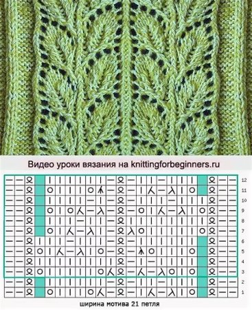 Узоры спицами ажурные листики спицами