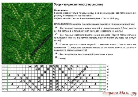 Ажурная вязка спицами схемы листочки