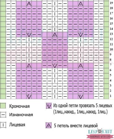 Вязание спицами узор Малинка