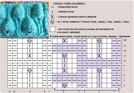 Узор Малинка спицами