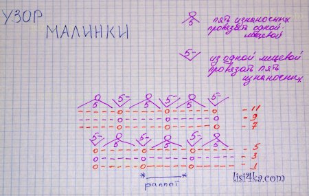 Узор Малинка спицами схема и описание