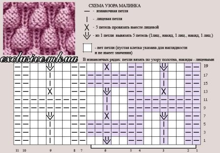 Вязка спицами Малинка схема и описание