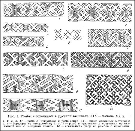 Языческий орнамент славян