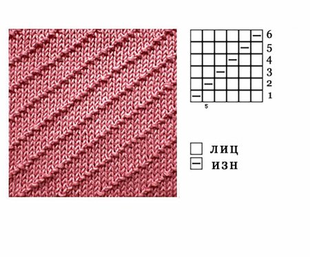 Диагональные узоры спицами