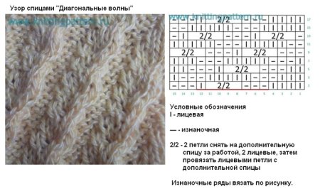 Узор спицами диагональные полоски схема вязания