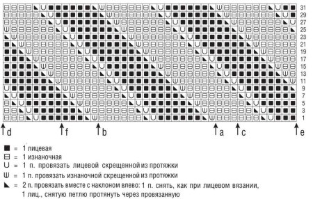 Диагональное вязание спицами схемы и описание