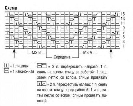 Диагональные полосы спицами с описанием и схемами