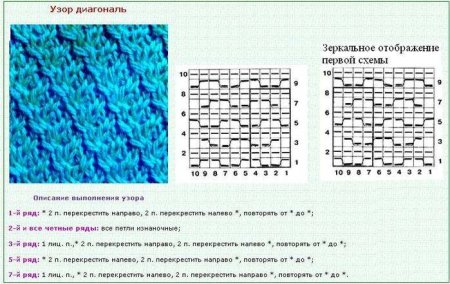 Диагональный узор спицами для свитера