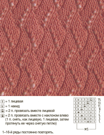 Плотная вязка спицами