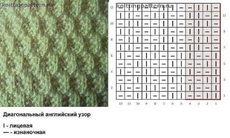 Вязание шапки по диагонали спицами схемы и описание