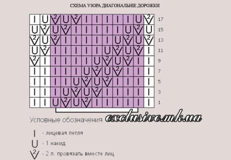 Вязание узор диагональные полосы