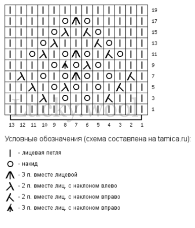 Узор трилистник спицами