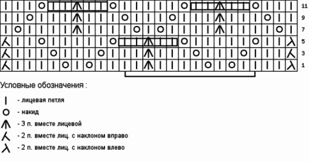 Вязание спицами трилистник схема и описание