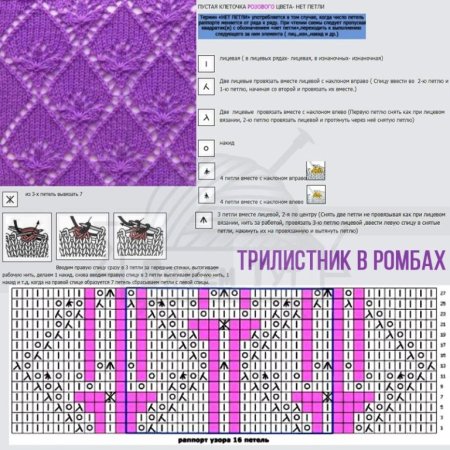 Узор трилистник крючком
