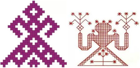 Рожаница оберег схема