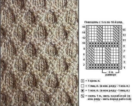 Рельефные узоры спицами с описанием и схемами