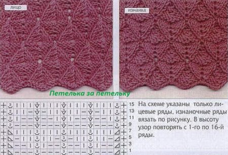 Двухсторонний узор спицами